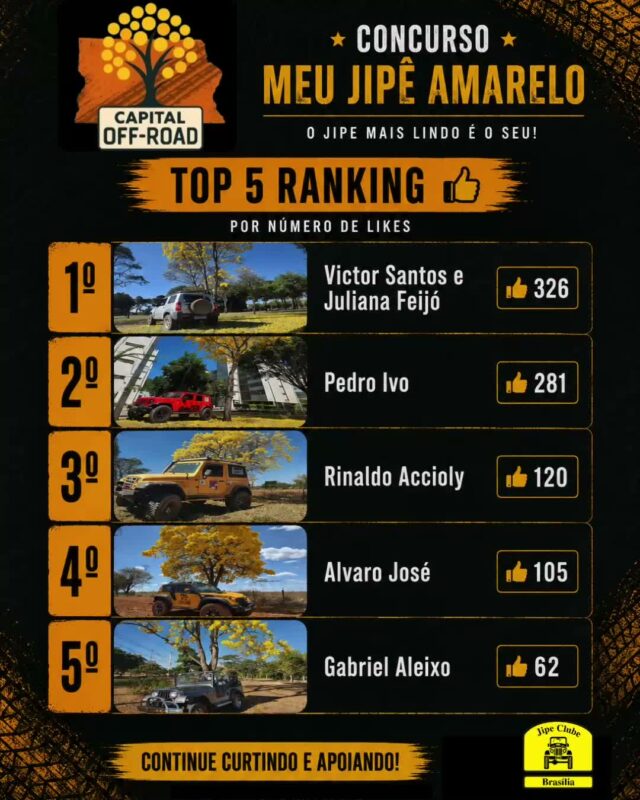 *📸 CONCURSO "MEU JIPÊ AMARELO" - CAPITAL OFF-ROAD 2026*

Atenção, jipeiros! Tá chegando a hora de mostrar o seu 4x4 junto com o símbolo do nosso cerrado!

*Como participar:*
1. Tire uma foto do seu jipe ao lado de um *Ipê Amarelo* florido.
2. Envie a foto pra organização entre *01/08 e 05/09* pelo WhatsApp 61 99335-6610
3. Só vale foto real. *Proibido uso de IA!*

*Premiação:*

Vamos postar todas as fotos no Instagram oficial do Jipe Clube de Brasília. As *5 fotos com mais curtidas* levam prêmios especiais!

*Apuração:* 12/09 às 21h, durante o Capital Off-Road
*Premiação:* No evento, dias 13 de setembro as 14h

Bora registrar essa dupla imbatível: jipe + ipê!
Aquele amarelo que representa nossa paixão pelo off-road e pela natureza.

*Importante:* Só participam fotos enviadas dentro do prazo. Corre que o ipê não espera!

O Concurso é aberto, todos podem participar!

#CapitalOffRoad #MeuJipeAmarelo #JipeClubeBSB #OffRoad #IpêAmarelo #jcb